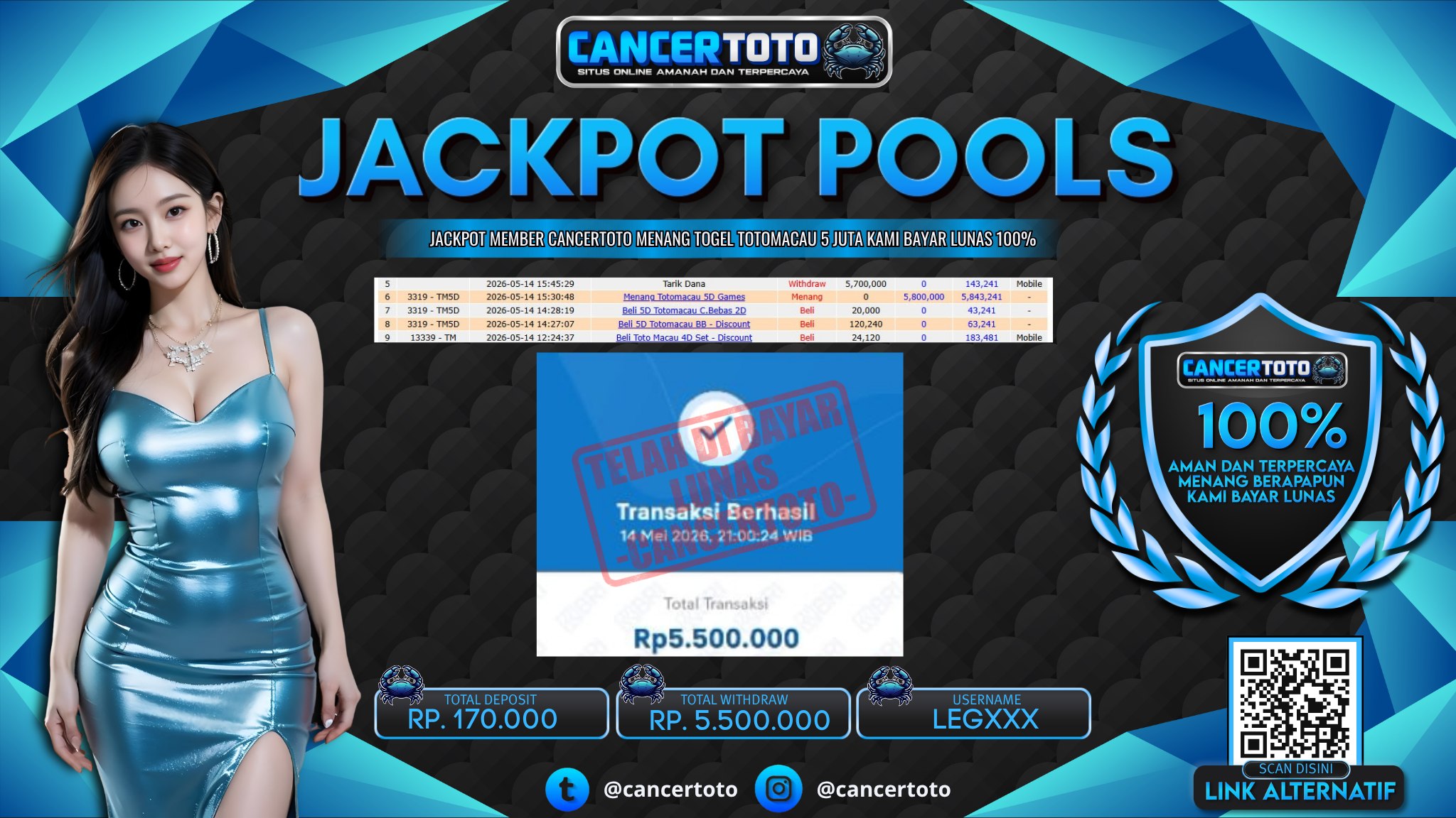 CANCERTOTO