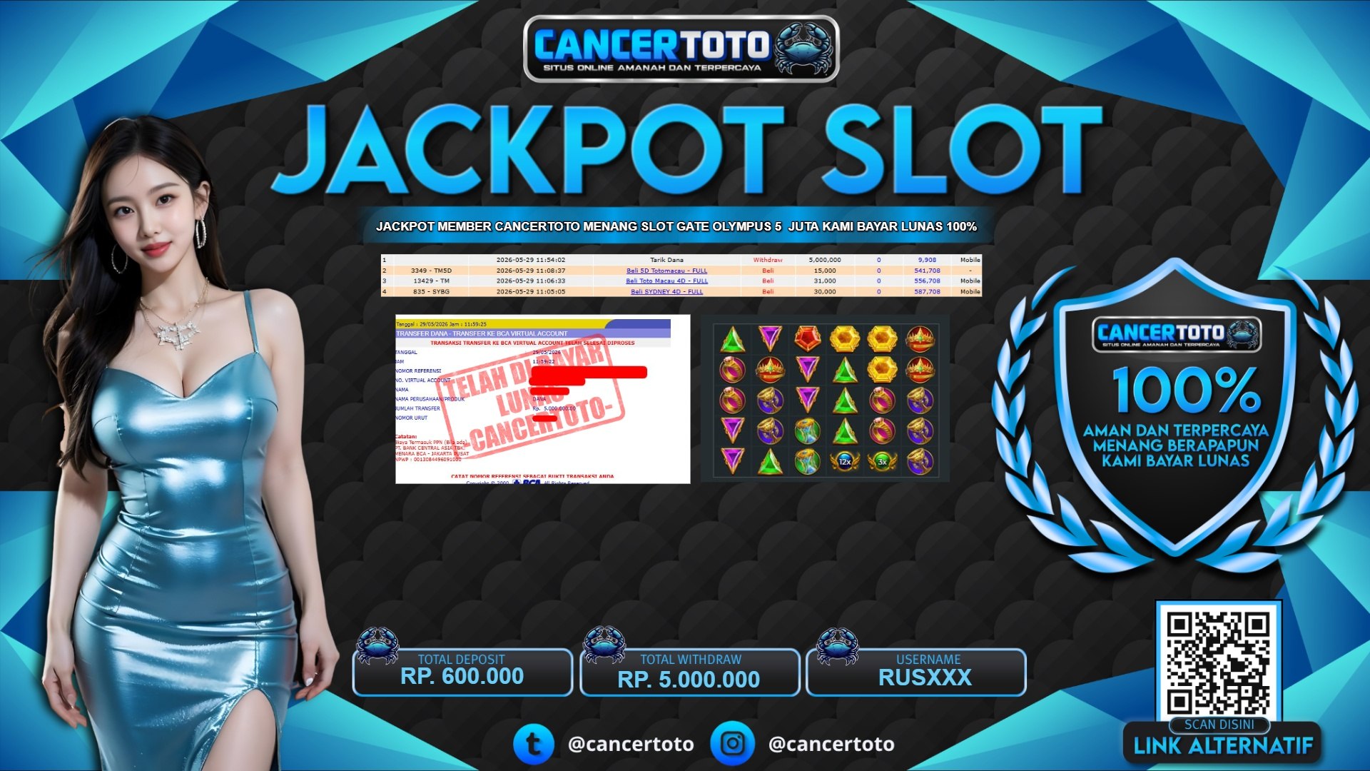 CANCERTOTO