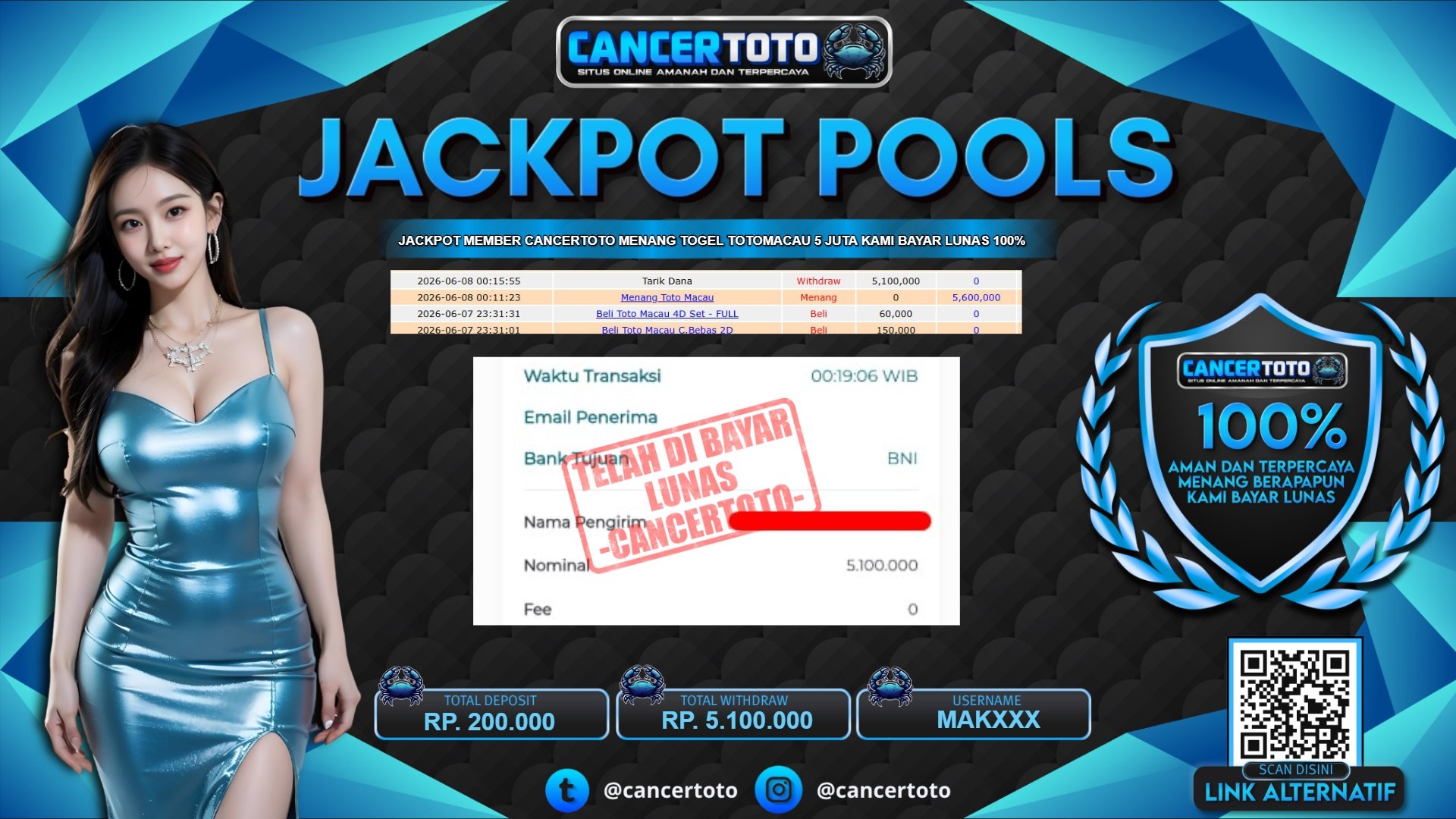 CANCERTOTO